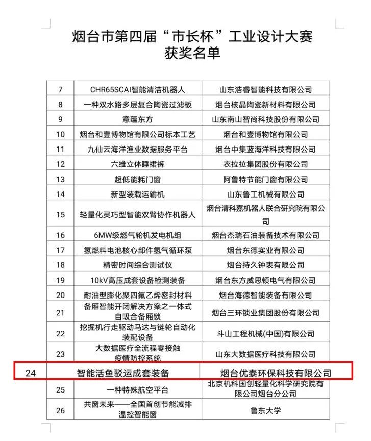 喜报|优泰环保科技荣获2022年度“烟台第四届市长杯工业设计大赛”优秀奖(图1)