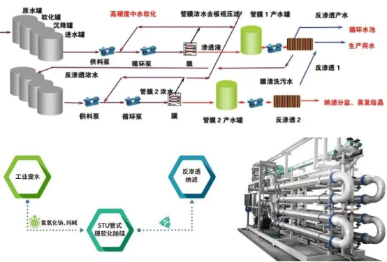 以客户为中心 精研节能减排及水处理技术(图2)